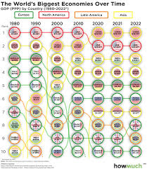 Maybe you would like to learn more about one of these? Visualizing The Largest Economies In The World Over The Last 40 Years