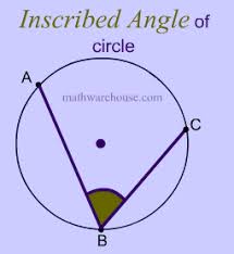 Practice b inscribed angles answer key. Inscribed Angle Of A Circle And The Arc It Forms Formula Explained With Pictures And An Interactive Demonstration An Inscribed Angle Is Just