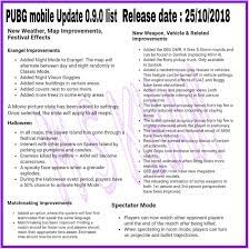 Pubg Mobile Update 0 9 0 List Added Things Ads Pubg Mobile List