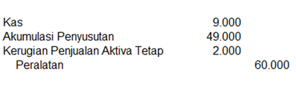 We did not find results for: Contoh Jurnal Penjualan Dan Pertukaran Aktiva Tetap