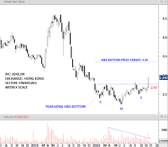 China Sse Composite Index Archives Tech Charts