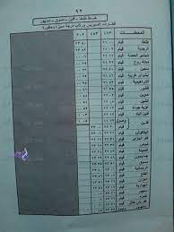 مواعيد قطارات مصر الجديدة 2021. Ù„Ùˆ Ø¨ØªØ±ÙƒØ¨ Ù‚Ø·Ø§Ø±Ø§Øª Ø¯Ù…Ù†Ù‡ÙˆØ± Ø¯Ø³ÙˆÙ‚ Ù‚Ù„ÙŠÙ† Ø·Ù†Ø·Ø§ Ø§Ø¹Ø±Ù Ù…ÙˆØ§Ø¹ÙŠØ¯Ù‡Ø§ Ø®Ø¯Ù…Ø§Øª
