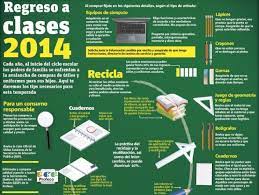 Infografia Guia Basica Del Regreso A Clases 2014 Regreso A Clases Infografia Ciclo Escolar