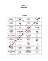 الكلمات المقررة مترجمة انجليزي للصف الثاني عشر الفصل الاول 2019 2020 مدرستي الكويتية