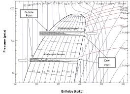 high quality r410a pressure enthalpy chart 2019