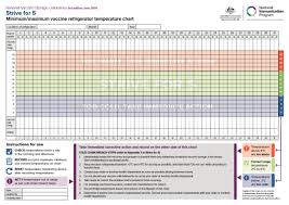 vaccine fridge temperature chart qld best picture of chart