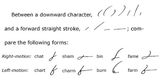 Unit 20 Gregg Shorthand