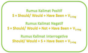 Have you got more understand about the using of past perfect already? Past Future Perfect Continuous Tense Bagaimana Rumus Dan Contoh Kalimatnya Graminggris Grammar Bahasa Inggris