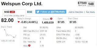 Track Sensex Nifty Live Who Moved My Market Today The