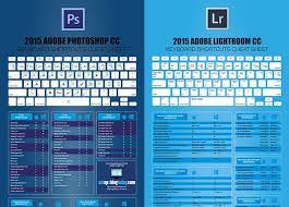Ultimate Cheat Sheets For Photoshop And Lightroom Lightroom Keyboard Shortcuts Lightroom Shortcuts Photoshop Shortcut