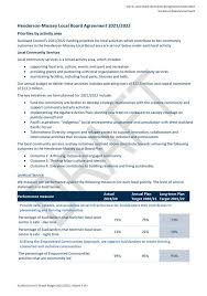 › choose colour with confidence and creativity › view seasonal colour trends. Agenda Of Henderson Massey Local Board Tuesday 15 June 2021