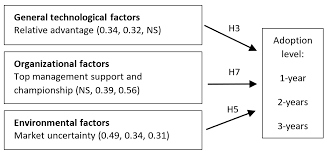 For example, funds that would be investment companies as defined in section 3 of the investment company act of 1940 but for sections 3(c)(5) or 3(c)(11) of that act. Sustainability Free Full Text Challenges Of Industry 4 0 Technology Adoption For Smes The Case Of Japan Html