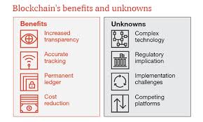 The above seems to be a. Making Sense Of Bitcoin And Blockchain Pwc