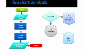 Competent Flowchart Symbols And Meanings In Programming