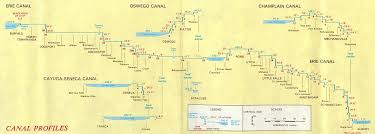 Erie Canal Altitude Profile Erie Canal Erie Canal Buffalo