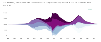 Data Visualization Trends In 2019 An Update Keen