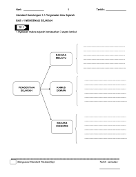 Merupakan saluran air yang berfungsi membekalkan air ke rom. Modul Pbd Sejarah Tingkatan 1 2019 By Jsyahmim Issuu