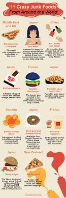 We've identified 15 food countries with tantalizing cuisines. 11 Crazy Junk Foods From Around The World You Ll Secretly Want Around The World Food Junk Food Food
