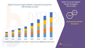 Sca hygiene products vertriebs gmbh. Tissue And Hygiene Market Global Industry Trends And Forecast To 2028 Data Bridge Market Research