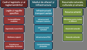 Directia generala turistica directia dezvoltare turistica tel. Http Store Ectap Ro Articole 644 Ro Pdf