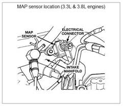 Finding A Mass Air Flow Sensor In A Dodge Neon Fixya