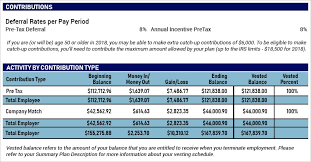 Maybe you would like to learn more about one of these? How To Read A 401 K Statement And Understand It 401k Maneuver
