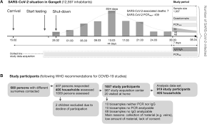 Download and listen online marie by herbert grönemeyer. Infection Fatality Rate Of Sars Cov 2 Infection In A German Community With A Super Spreading Event Medrxiv