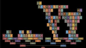 The Family Tree of Robert Francis Prevost, Pope Leo XIV - The New York Times