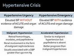 Hypertensive urgency vs emergency target organ damage high level disinfectant infection control environmental protection agency. 50 Internal Medicine Ideas Internal Medicine Medicine Hypertensive Emergency