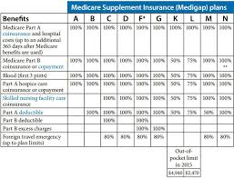 medicare supplement uia