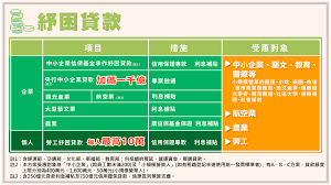 2020 年疫情勞工紓困貸款方案正式開辦後，截至5/27 日已經有超過 97 萬人申請，不少人都順利完成申辦，對於受到疫情影響、放無薪假的勞工朋友開始關注. 4vhu5fyturh4im