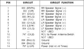 Radio wiring, engine wiring, ac wiring, abs wiring, transmission wiring, power windows wiring, sunroof wiring, computer datalines, cruise control wiring, instrument cluster wiring, trailer 2004 ford explorer v6 alternator wire fix. 1996 Ford Explorer Radio Wiring Wiring Diagram Schema Stamp Energy Stamp Energy Atmosphereconcept It