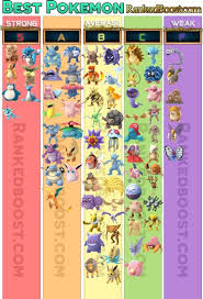 Pokemon Go Highest Cp Chart Www Bedowntowndaytona Com