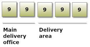Phone code » malaysia » area codes » area code 5 ». Global Sourcebook For International Data Management