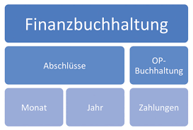 Finden sie hier traueranzeigen, todesanzeigen und beileidsbekundungen aus ihrer tageszeitung oder passende hilfe im trauerfall. Prozesslandschaft Damit Haben Sie Den Uberblick Weka