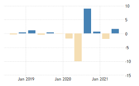 Gdp) (the company) announced that the equity strike price condition contained in its ucc warrants (cusip # 382410 165) (the warrants) was met as. Germany Gdp Growth Rate 1970 2021 Data 2022 2023 Forecast Calendar Historical