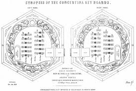 The English Concertina And Finger 4 The Concertina Journal