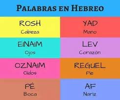 Pin De Jorgebani En Hebreo Basico Sefardita Hebreos Cultura Hebrea Abecedario Hebreo