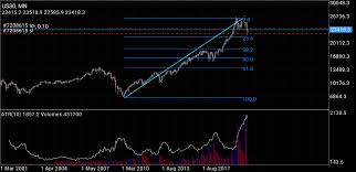 Go read this story about how r/wallstreetbets triggered a huge rise in gamestop's stock price. According To This Fibonacci Levels We Should Buy The Dip Wallstreetbets