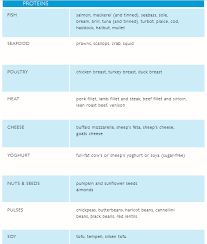 Ways To Lose Weight For Shift Workers Healthistahealthistahealthista