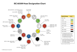 Iec Connector Wiring Catalogue Of Schemas