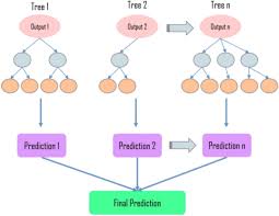 Menteri besar datuk ahmad razif abdul rahman berkata rm500 akan. Solar Radiation Prediction Using Boosted Decision Tree Regression Model A Case Study In Malaysia Springerlink