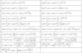 Derivative And Integration Formulas For Hyperbolic Functions