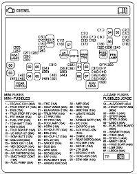 The center instrument panel fuse block is located underneath the instrument panel, to the left of the steering column. 2008 Gmc Sierra 1500 Fuse Diagram Wiring Diagram Schema Editor Energy Editor Energy Atmosphereconcept It