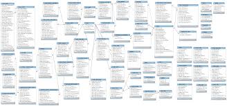 Karena firebase realtime database memungkinkan data bertingkat hingga kedalaman 32 tingkat, anda mungkin akan berpikir bahwa ini harus menjadi struktur defaultnya. Database Schema Drupal Org
