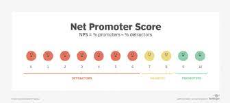 Csat is one of the most efficient means to track. What Is Customer Satisfaction Csat