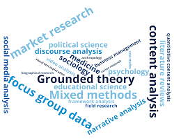 Qualitative Data Analysis Software What Is It And How Does It Support You Maxqda