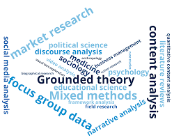 With grounded theory you will start with a premis that is 'grounded' in existing research. Qualitative Data Analysis Software What Is It And How Does It Support You
