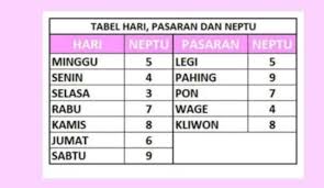 Check spelling or type a new query. Kalender Jawa 2021 Weton Untuk Menentukan Hari Pernikahan Kumparan Com