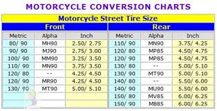Motorcycle Tire Conversion Chart Metric To Standard
